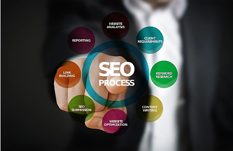 SEO Agency In Toronto, Canada